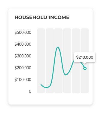 household income