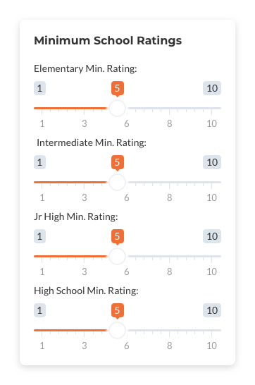 Minimum School Ratings
