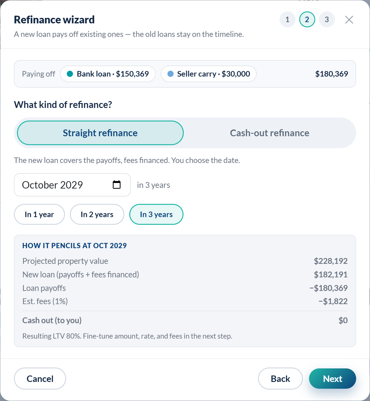 The Refinance wizard, step 2: paying off the bank loan ($150,369) and seller carry ($30,000), straight refinance, October 2029, with a How it pencils box showing a projected property value of $228,192, a new loan of $182,191, the payoffs, estimated fees of $1,822, no cash out, and a resulting loan-to-value of 80%