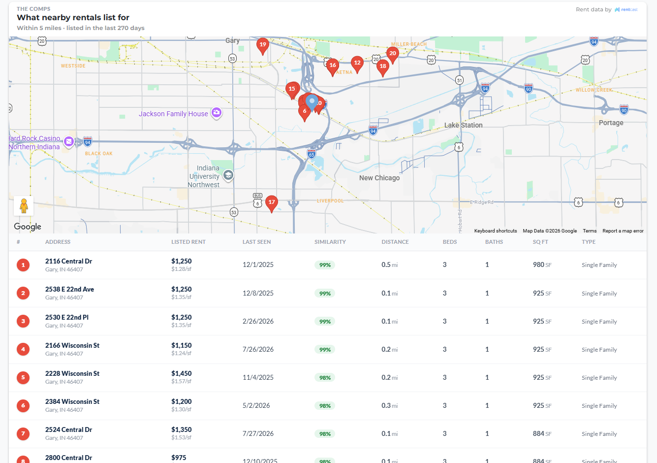 The comparable rentals behind the estimate: comps on a map with the comp table showing listed rent, similarity, distance, beds, and square footage