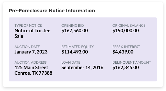 Pre-Foreclosure Notice