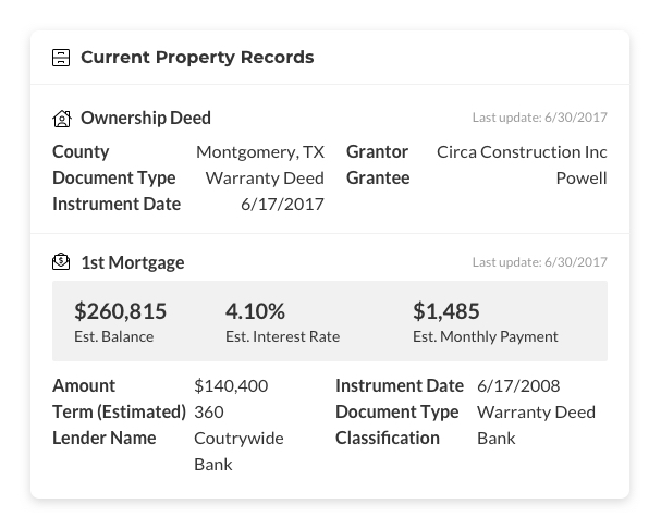 Current Property Records